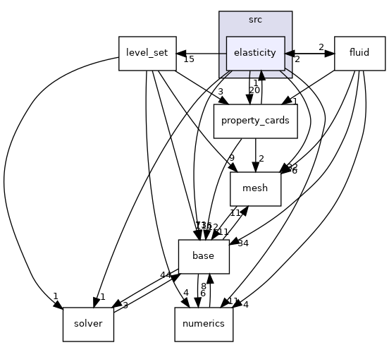 /home/travis/build/MASTmultiphysics/mast-multiphysics/src/elasticity