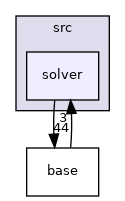 /home/travis/build/MASTmultiphysics/mast-multiphysics/src/solver