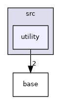 /home/travis/build/MASTmultiphysics/mast-multiphysics/src/utility