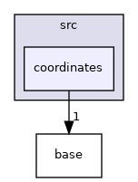 /home/travis/build/MASTmultiphysics/mast-multiphysics/src/coordinates