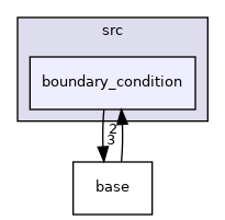 /home/travis/build/MASTmultiphysics/mast-multiphysics/src/boundary_condition