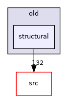 /home/travis/build/MASTmultiphysics/mast-multiphysics/tests/old/structural