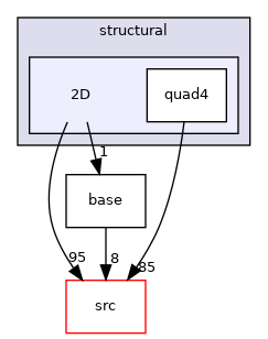 /home/travis/build/MASTmultiphysics/mast-multiphysics/tests/element/structural/2D