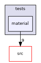 /home/travis/build/MASTmultiphysics/mast-multiphysics/tests/material