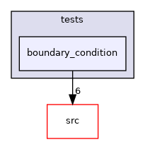 /home/travis/build/MASTmultiphysics/mast-multiphysics/tests/boundary_condition