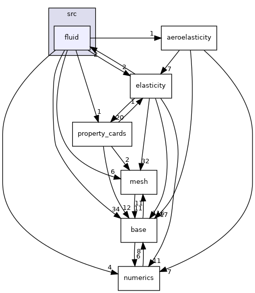 /home/travis/build/MASTmultiphysics/mast-multiphysics/src/fluid