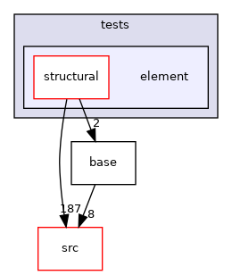 /home/travis/build/MASTmultiphysics/mast-multiphysics/tests/element