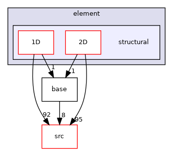 /home/travis/build/MASTmultiphysics/mast-multiphysics/tests/element/structural