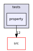 /home/travis/build/MASTmultiphysics/mast-multiphysics/tests/property