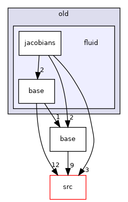 /home/travis/build/MASTmultiphysics/mast-multiphysics/tests/old/fluid