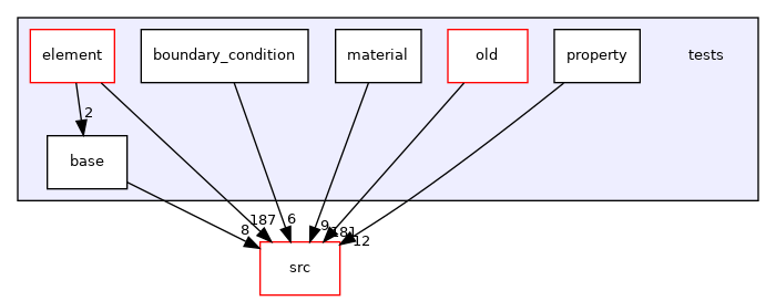 /home/travis/build/MASTmultiphysics/mast-multiphysics/tests