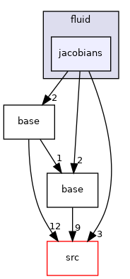 /home/travis/build/MASTmultiphysics/mast-multiphysics/tests/old/fluid/jacobians