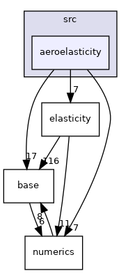 /home/travis/build/MASTmultiphysics/mast-multiphysics/src/aeroelasticity