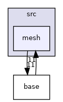 /home/travis/build/MASTmultiphysics/mast-multiphysics/src/mesh