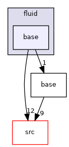 /home/travis/build/MASTmultiphysics/mast-multiphysics/tests/old/fluid/base