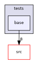 /home/travis/build/MASTmultiphysics/mast-multiphysics/tests/base