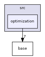 /home/travis/build/MASTmultiphysics/mast-multiphysics/src/optimization