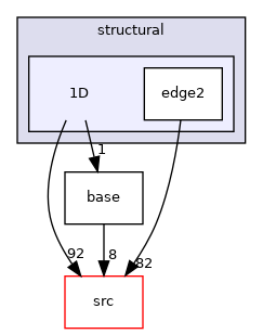 /home/travis/build/MASTmultiphysics/mast-multiphysics/tests/element/structural/1D