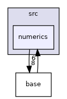 /home/travis/build/MASTmultiphysics/mast-multiphysics/src/numerics