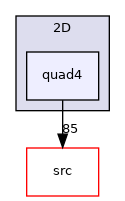 /home/travis/build/MASTmultiphysics/mast-multiphysics/tests/element/structural/2D/quad4